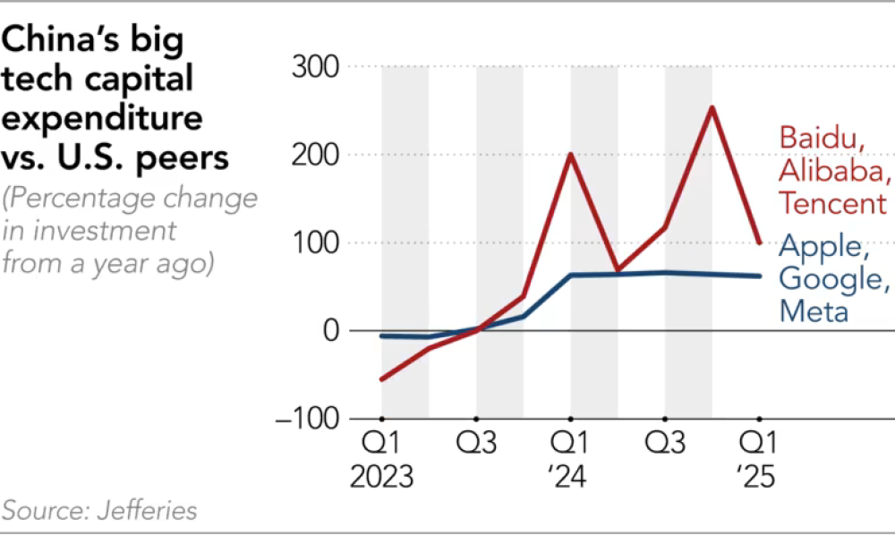 Trung Quốc đang dẫn đầu về AI nhờ thế hệ trẻ tài năng, startup như DeepSeek và Manus